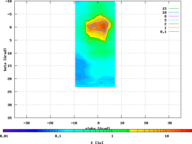 Lumotec Topal Senso, HS3, 6,05 V / 0,45 A